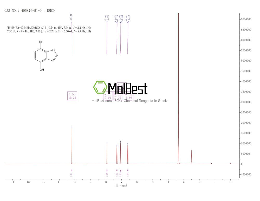 Physical sample testing spectrum (NMR) of 405876-51-9