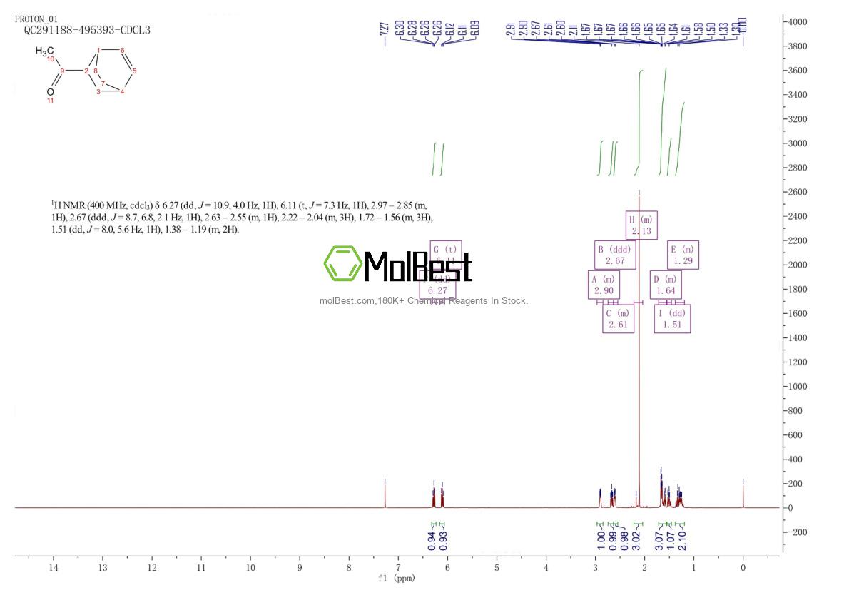 Physical sample testing spectrum (NMR) of 40590-77-0