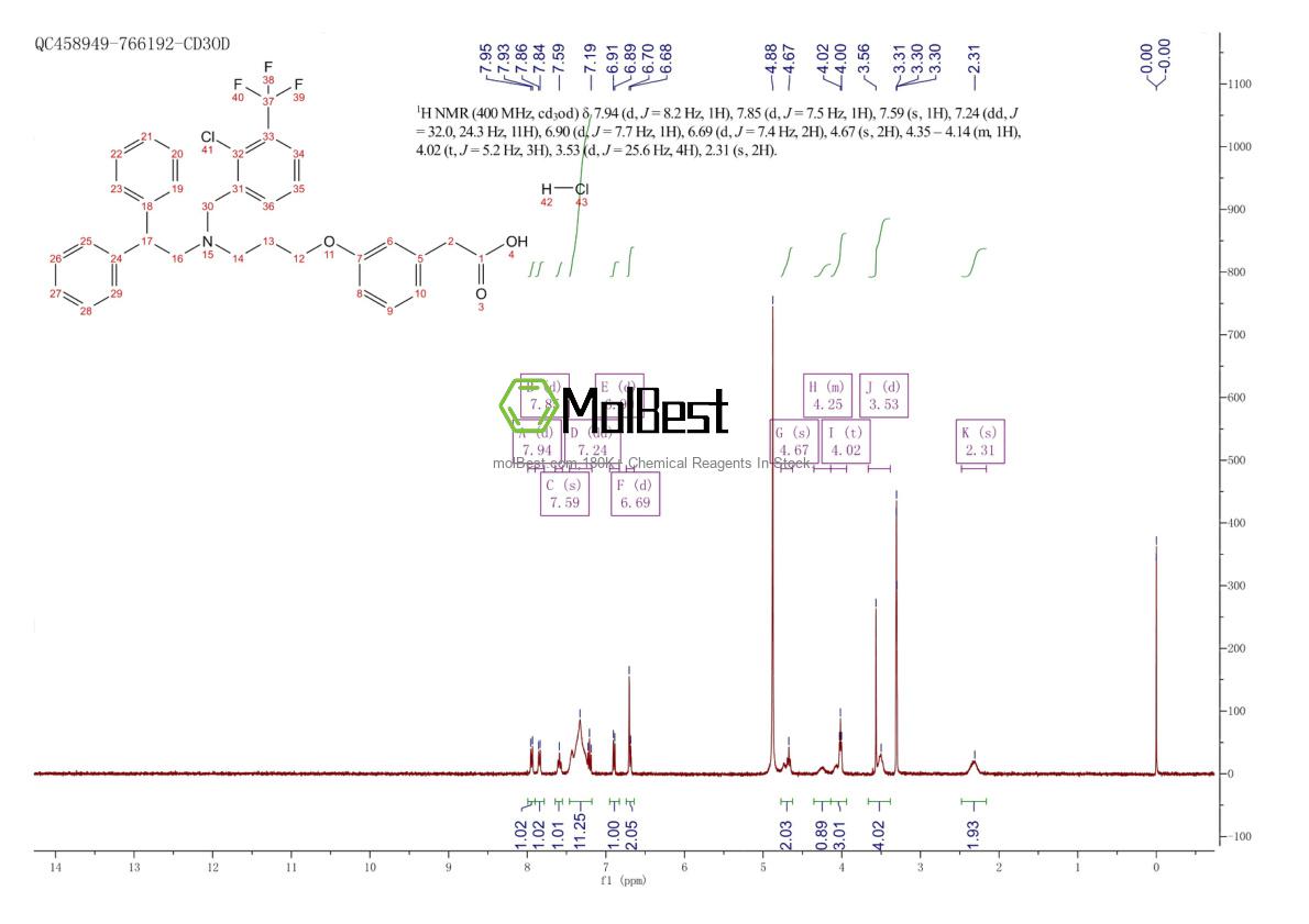 Physical sample testing spectrum (NMR) of 405911-17-3