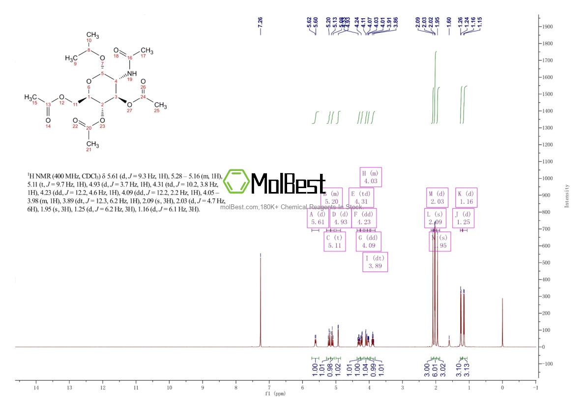 Physical sample testing spectrum (NMR) of 40592-88-9