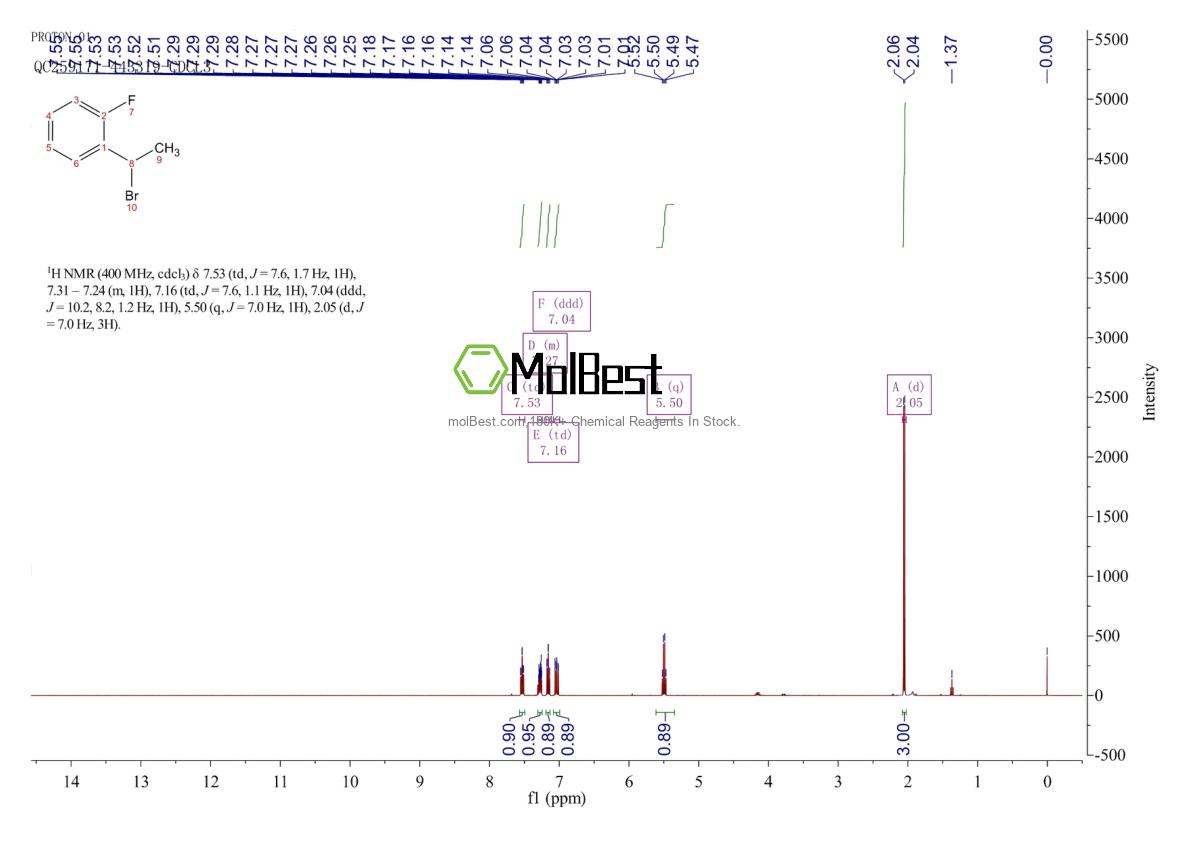 405931-46-6 fiziksel numune test spektrumu (NMR)