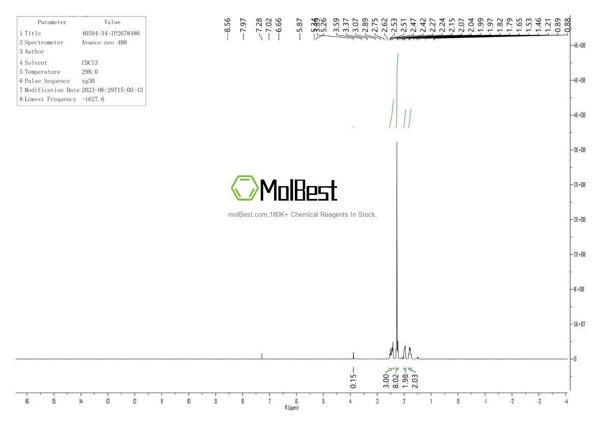 Physical sample testing spectrum (NMR) of 40594-34-1
