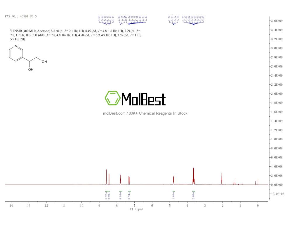 Physical sample testing spectrum (NMR) of 40594-83-0