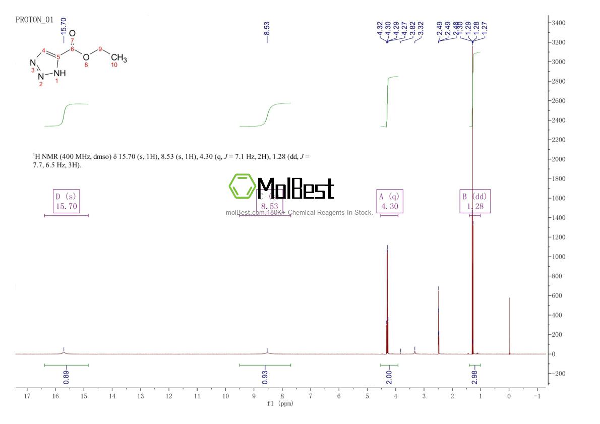 Espectro de prueba de muestra física (RMN) de 40594-98-7