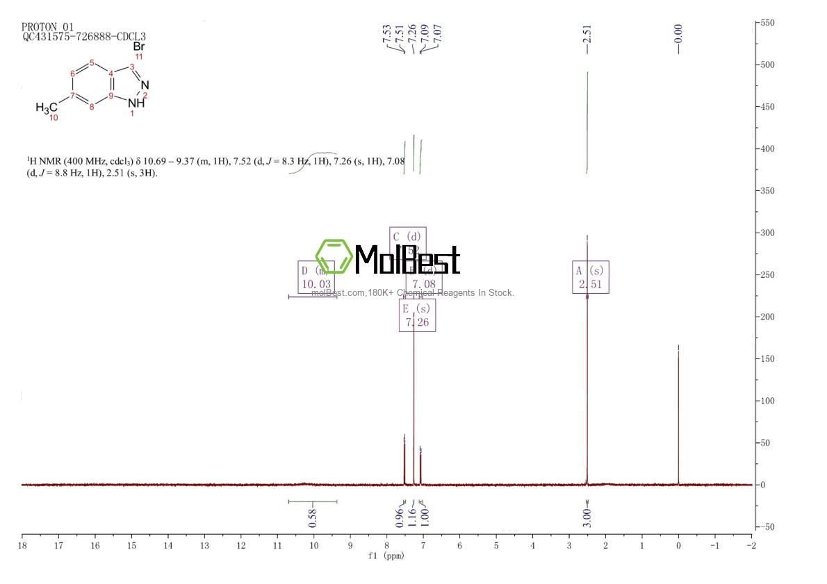 Physical sample testing spectrum (NMR) of 40598-73-0