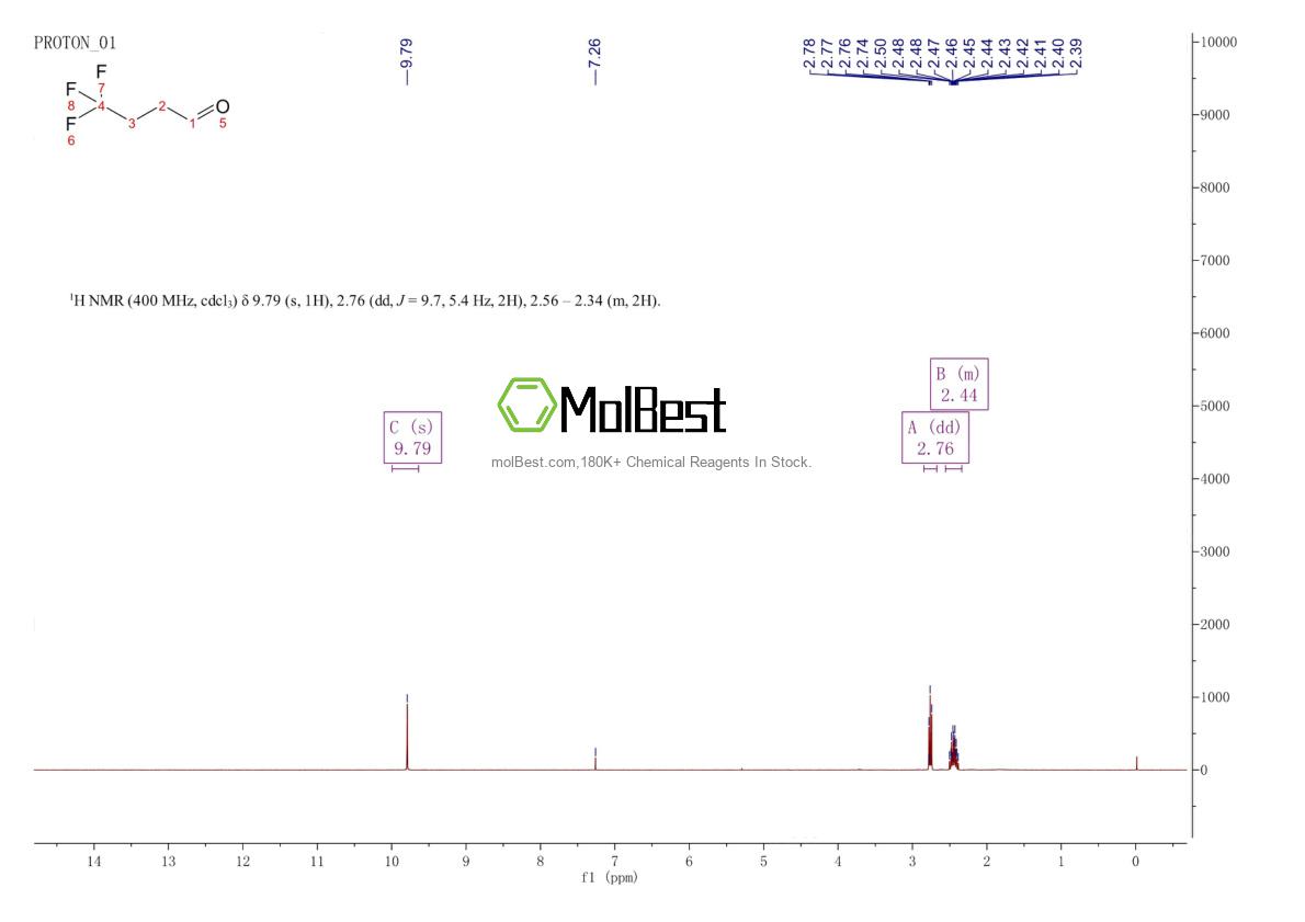 Physical sample testing spectrum (NMR) of 406-87-1