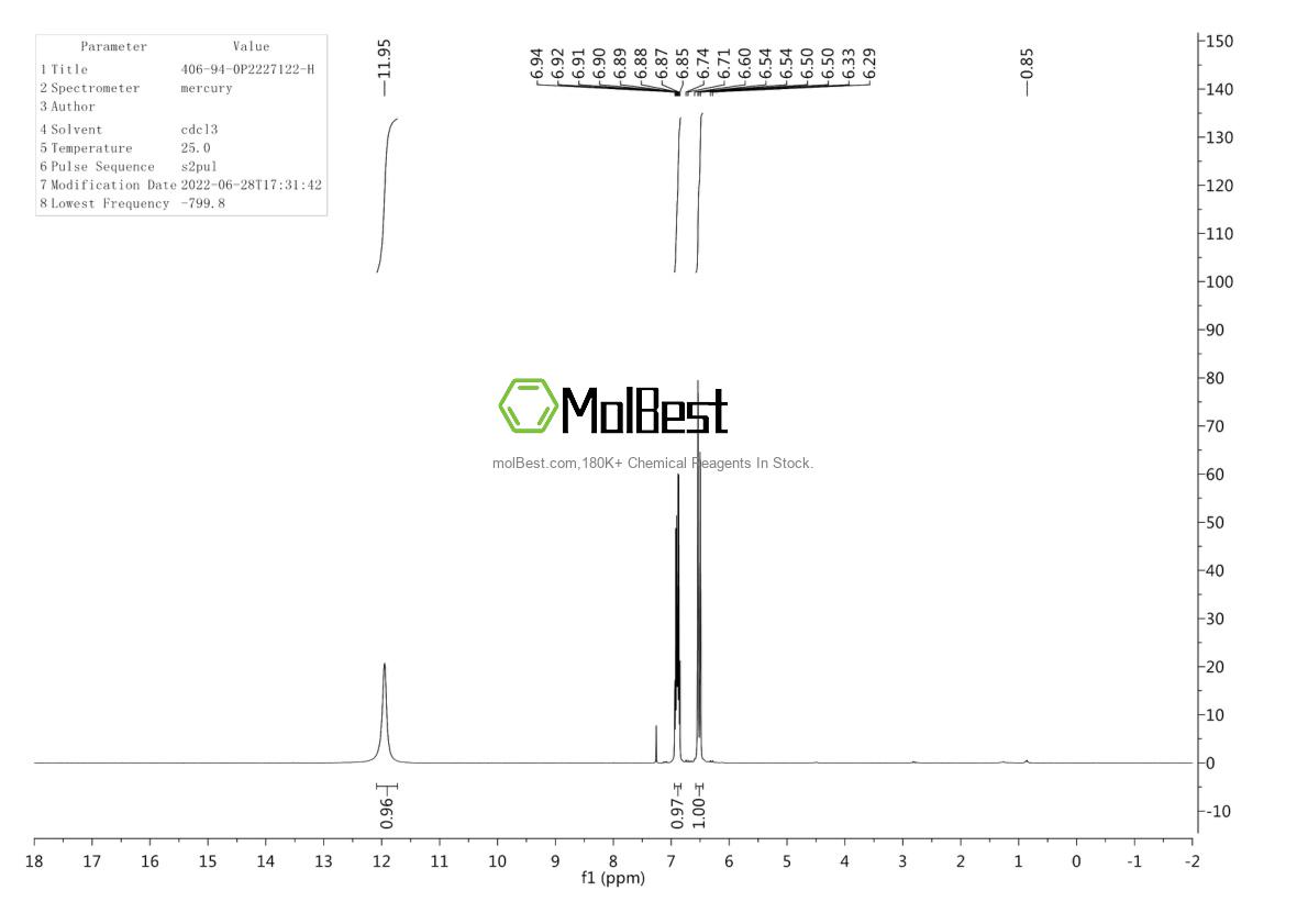 Physical sample testing spectrum (NMR) of 406-94-0