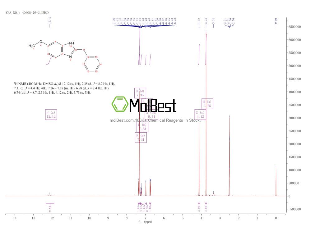 Physical sample testing spectrum (NMR) of 40608-76-2
