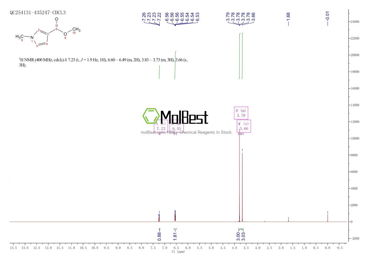 Physical sample testing spectrum (NMR) of 40611-74-3
