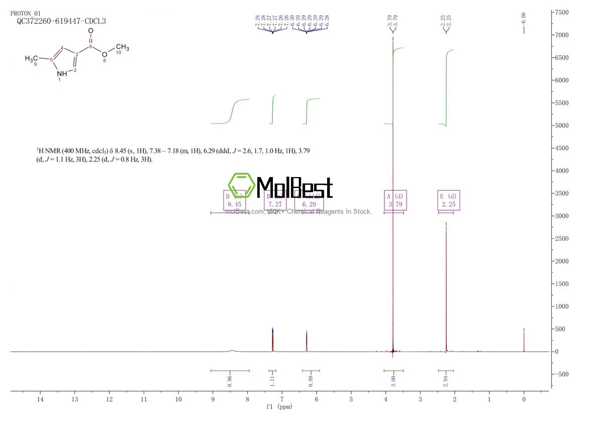 Physical sample testing spectrum (NMR) of 40611-76-5