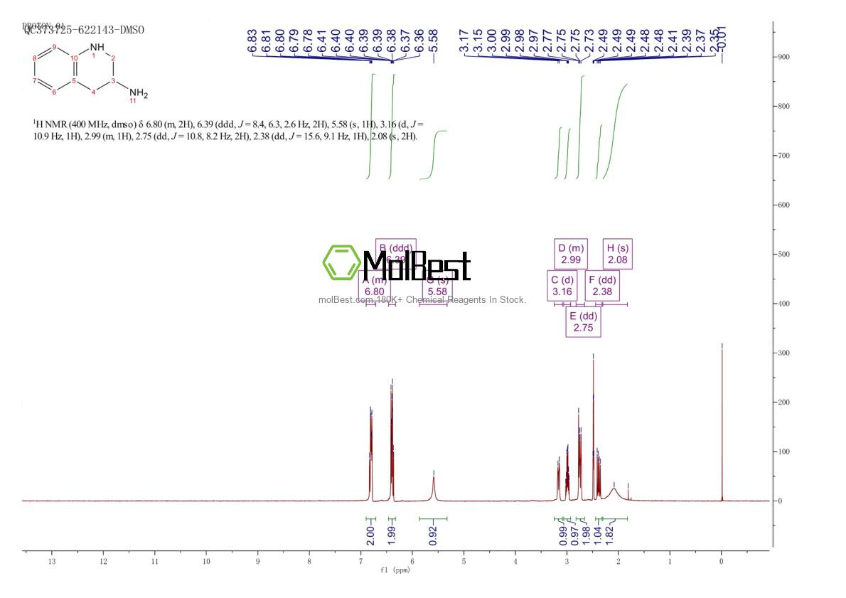 Physical sample testing spectrum (NMR) of 40615-02-9