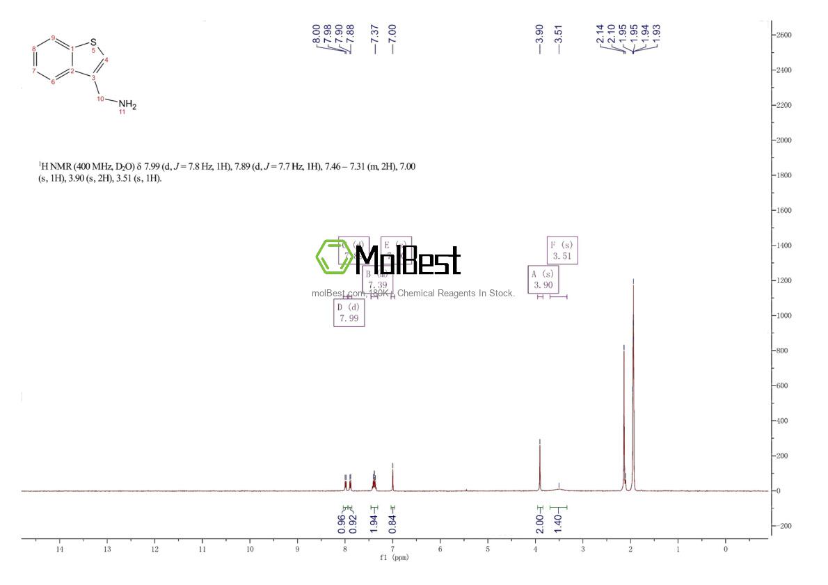 Physical sample testing spectrum (NMR) of 40615-04-1