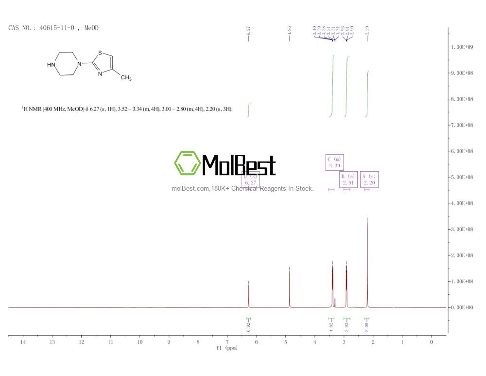 Physical sample testing spectrum (NMR) of 40615-11-0