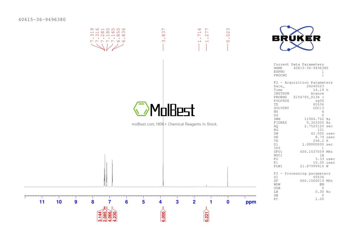 Physical sample testing spectrum (NMR) of 40615-36-9