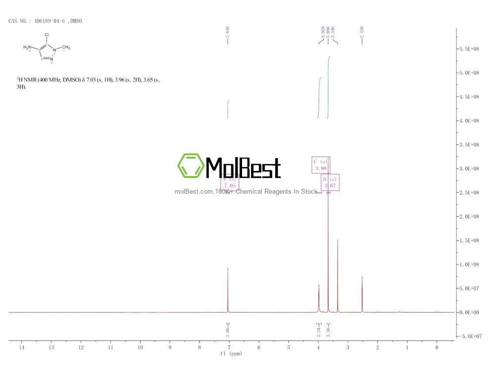 Physical sample testing spectrum (NMR) of 406189-04-6