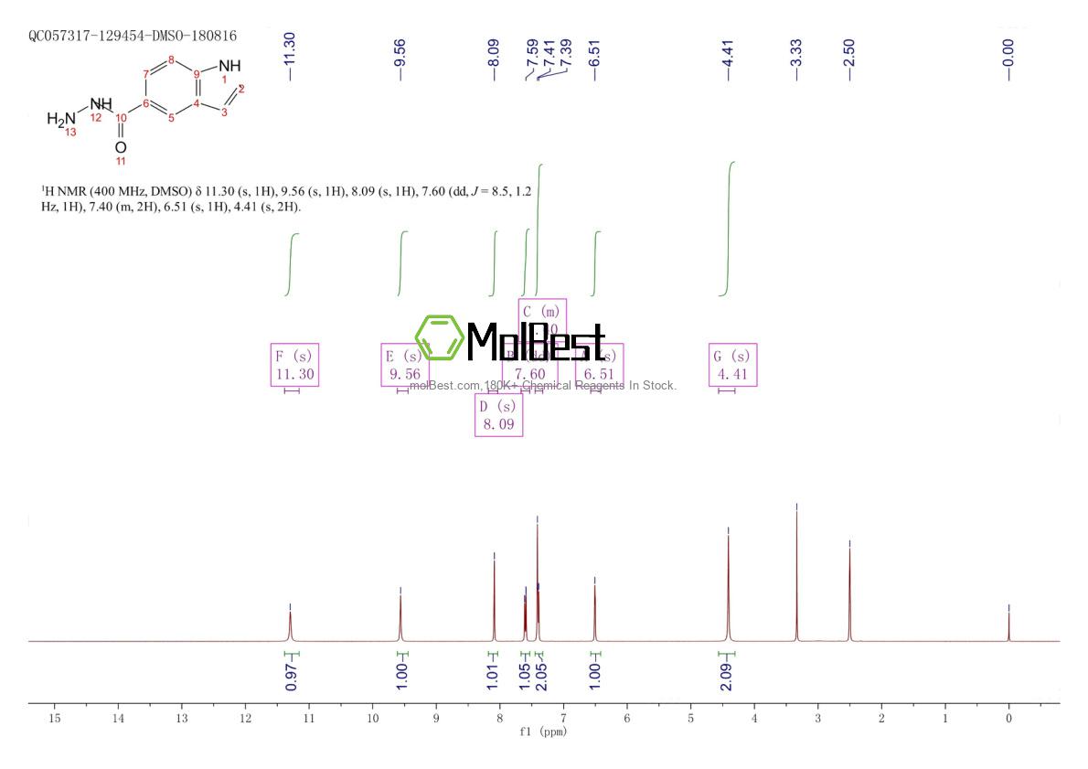 Physical sample testing spectrum (NMR) of 406192-82-3