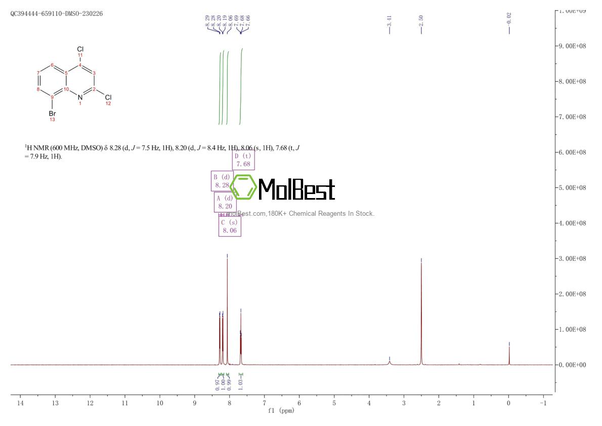 Physical sample testing spectrum (NMR) of 406204-86-2