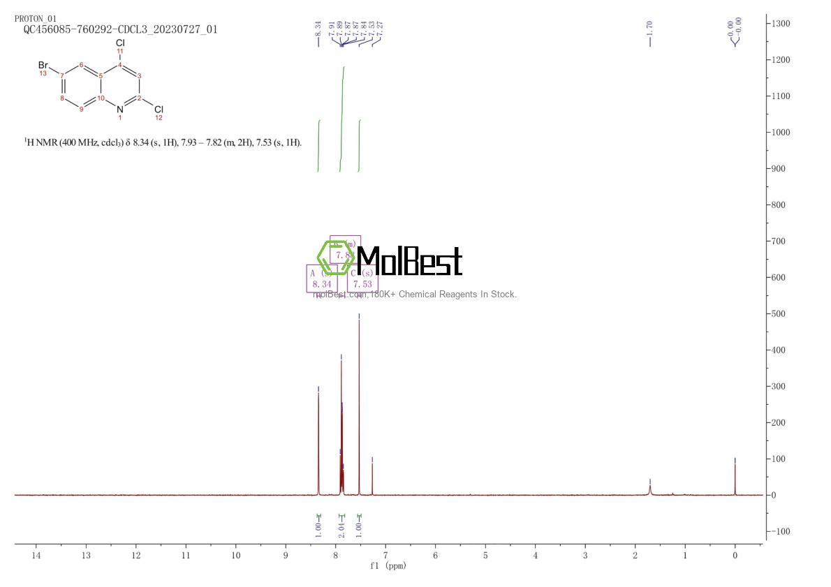 Physical sample testing spectrum (NMR) of 406204-90-8
