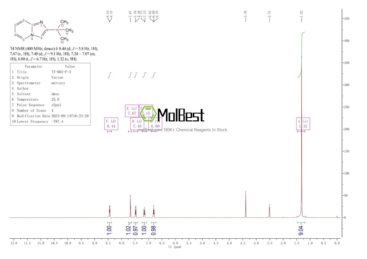 Physical sample testing spectrum (NMR) of 406207-65-6