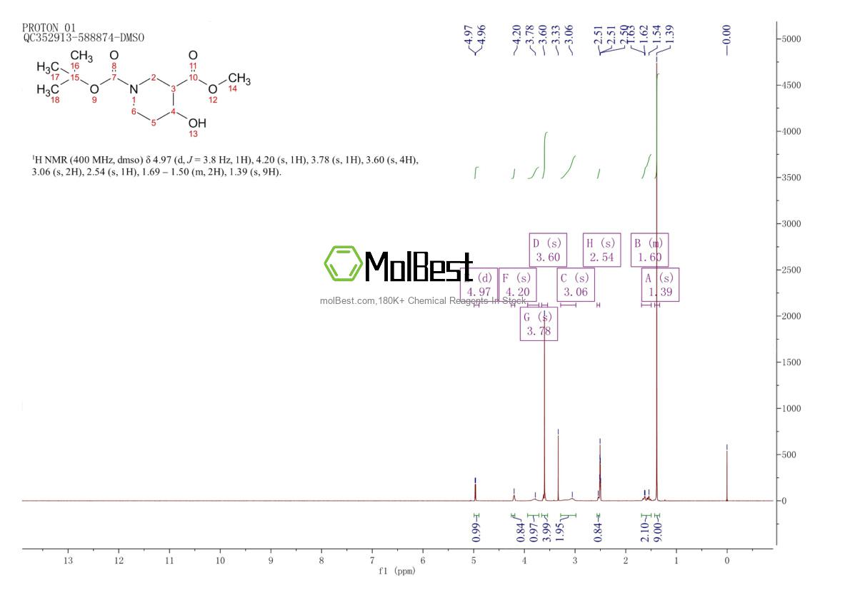 Physical sample testing spectrum (NMR) of 406212-51-9