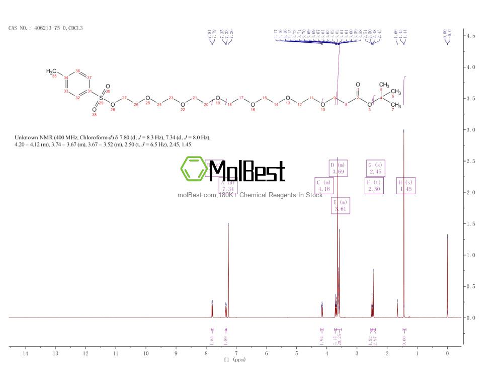 Physical sample testing spectrum (NMR) of 406213-75-0