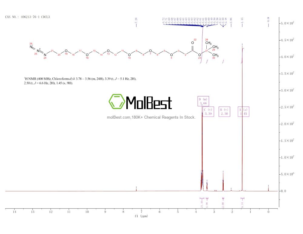 Physical sample testing spectrum (NMR) of 406213-76-1