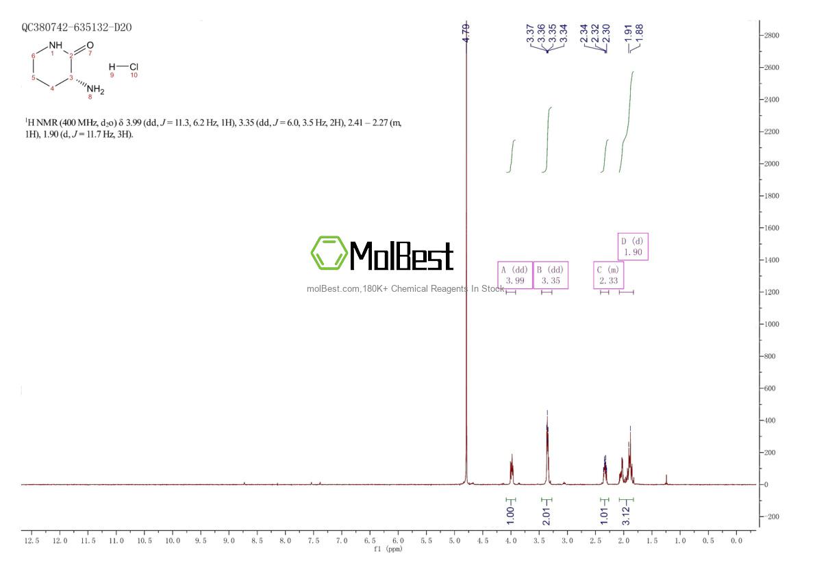 Physical sample testing spectrum (NMR) of 406216-02-2
