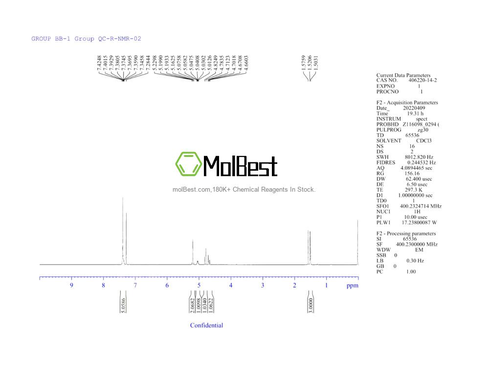 Physical sample testing spectrum (NMR) of 406220-14-2