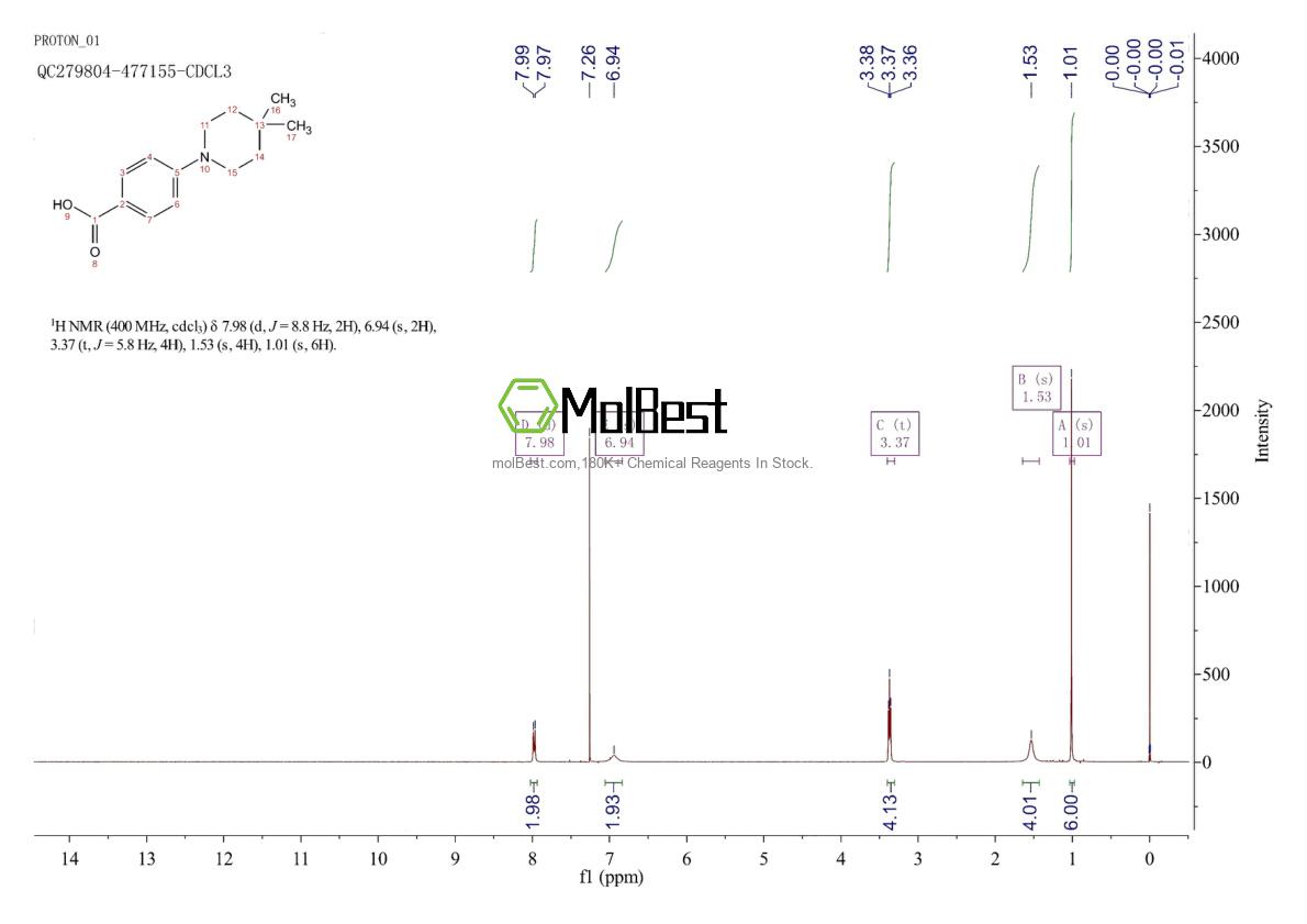 Physical sample testing spectrum (NMR) of 406233-26-9