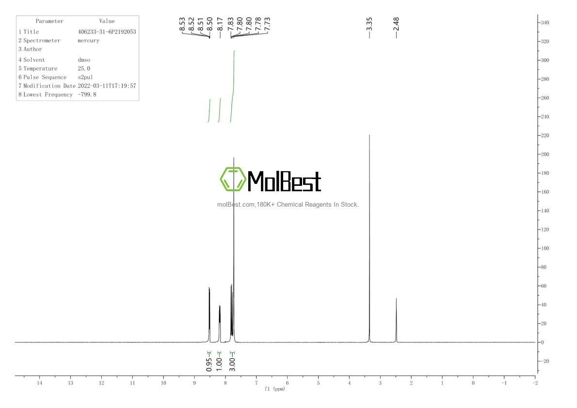 Physical sample testing spectrum (NMR) of 406233-31-6
