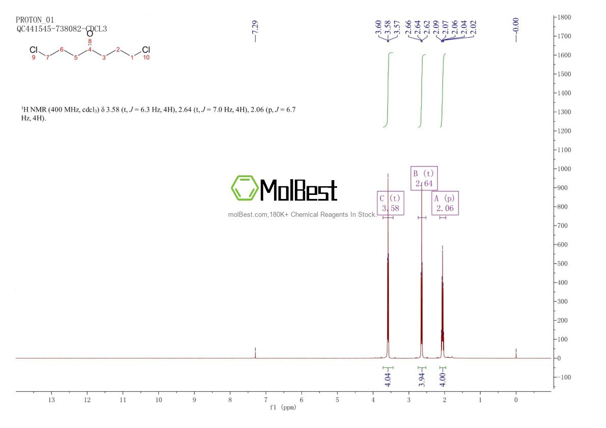 Physical sample testing spectrum (NMR) of 40624-07-5