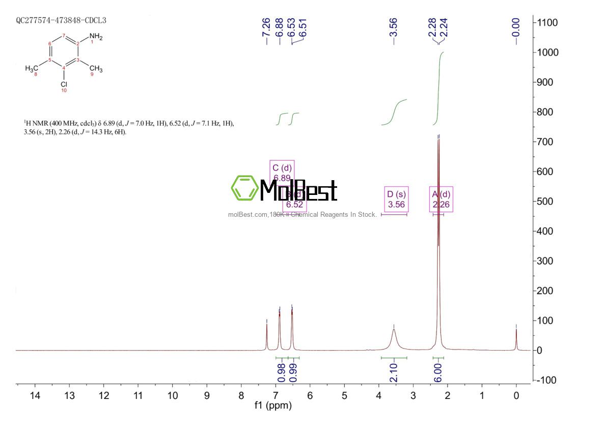 Physical sample testing spectrum (NMR) of 40625-24-9