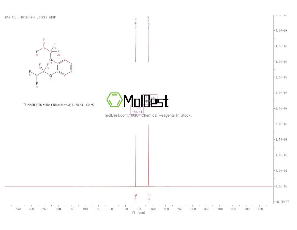 Physical sample testing spectrum (NMR) of 4063-48-3