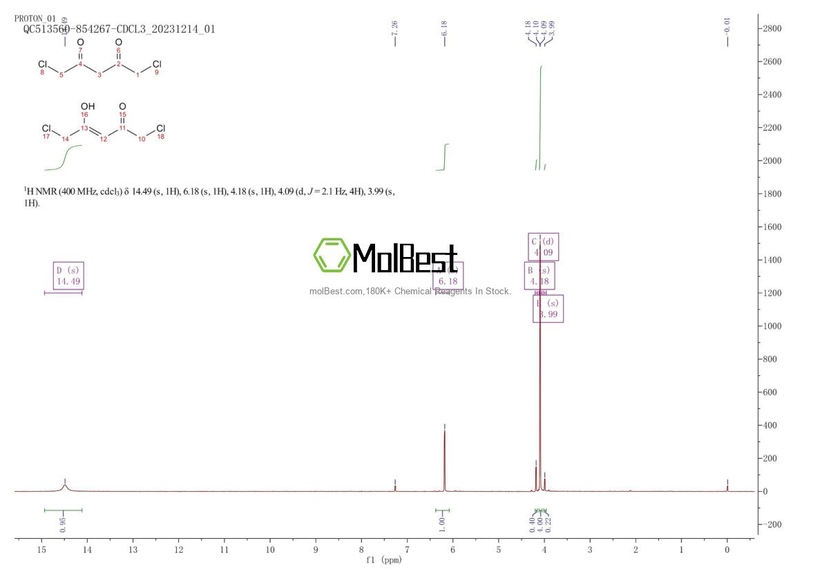 Physical sample testing spectrum (NMR) of 40630-12-4