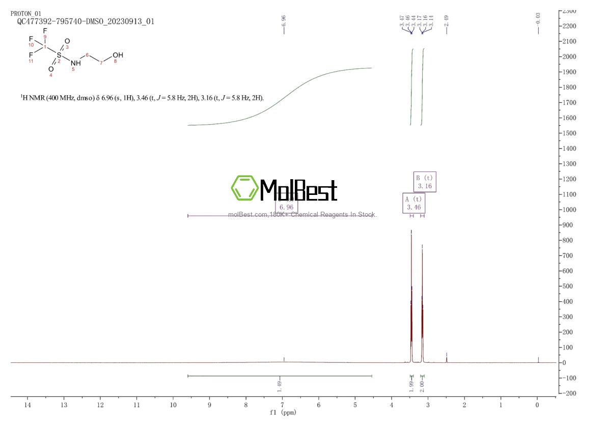 Physical sample testing spectrum (NMR) of 40630-40-8