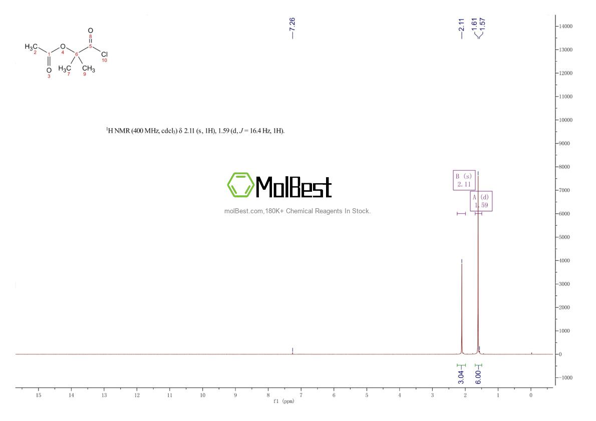 Physical sample testing spectrum (NMR) of 40635-66-3