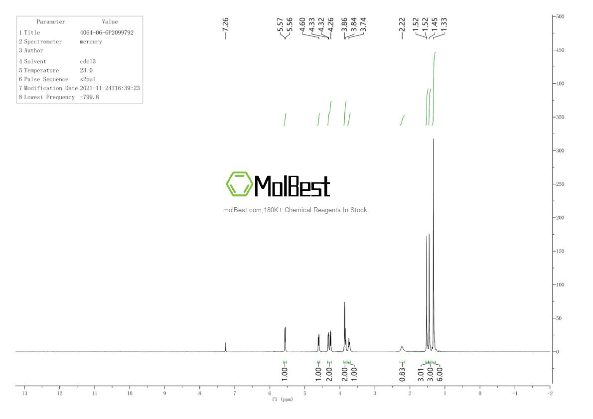 Physical sample testing spectrum (NMR) of 4064-06-6