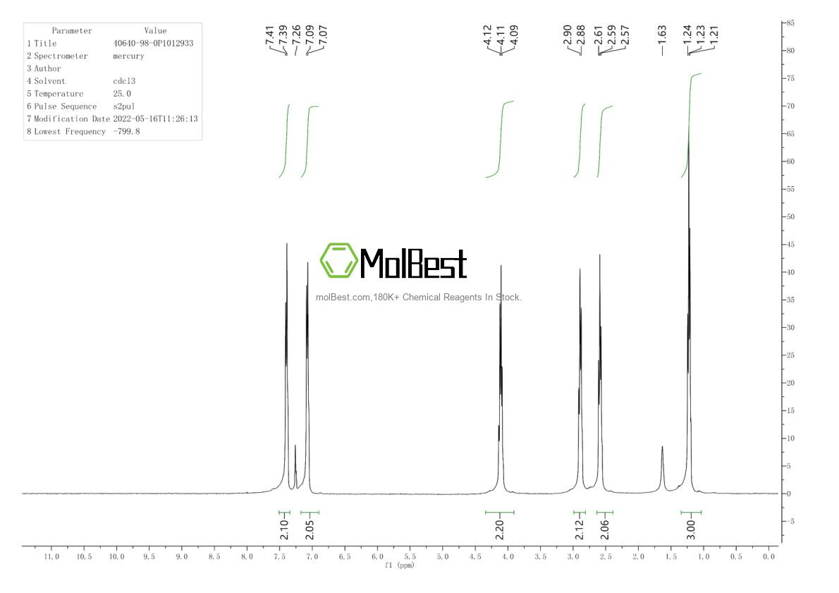 Physical sample testing spectrum (NMR) of 40640-98-0