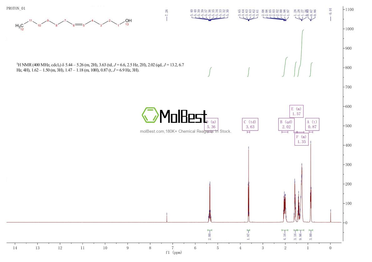Physical sample testing spectrum (NMR) of 40642-38-4