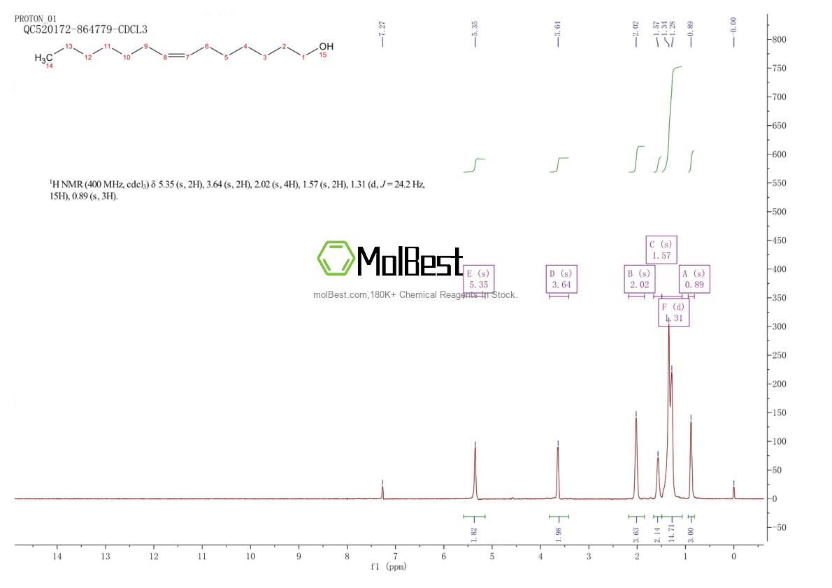 Physical sample testing spectrum (NMR) of 40642-43-1