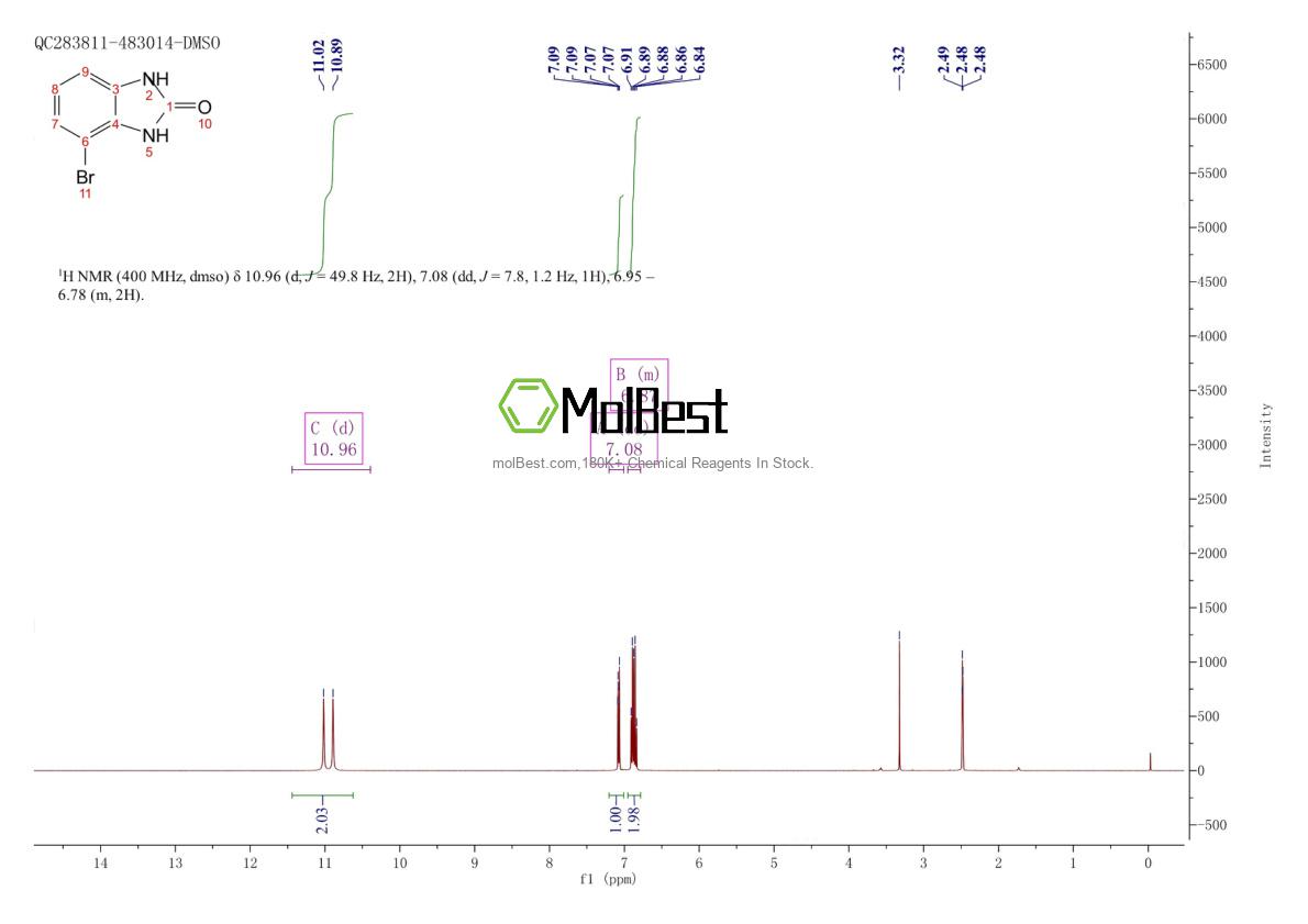 Physical sample testing spectrum (NMR) of 40644-16-4