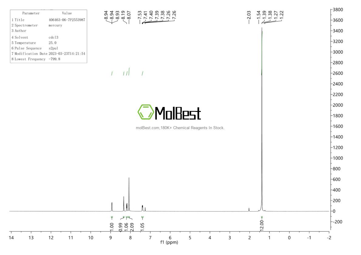 Physical sample testing spectrum (NMR) of 406463-06-7
