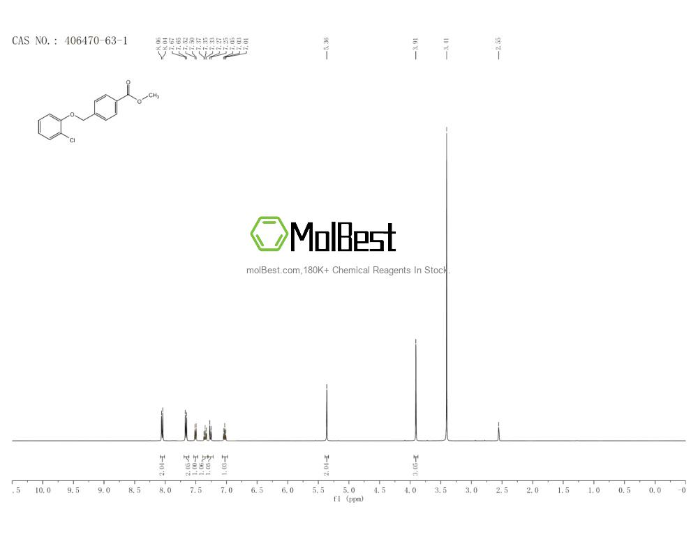 Physical sample testing spectrum (NMR) of 406470-63-1