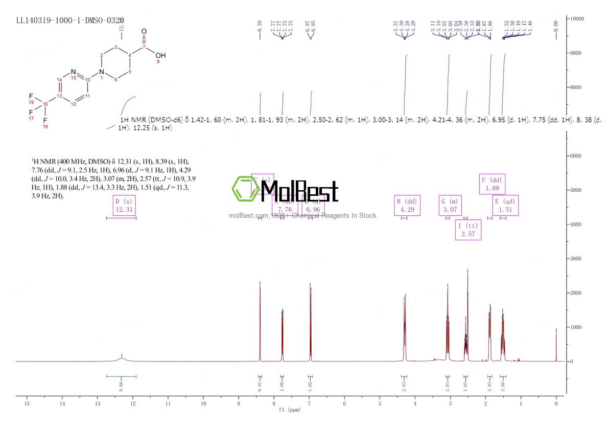 Physical sample testing spectrum (NMR) of 406476-31-1