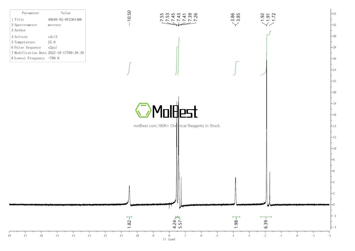Physical sample testing spectrum (NMR) of 40648-92-8