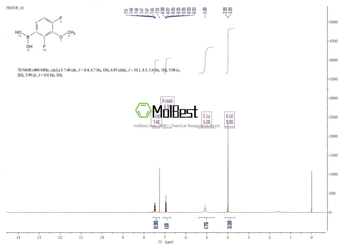 Physical sample testing spectrum (NMR) of 406482-18-6