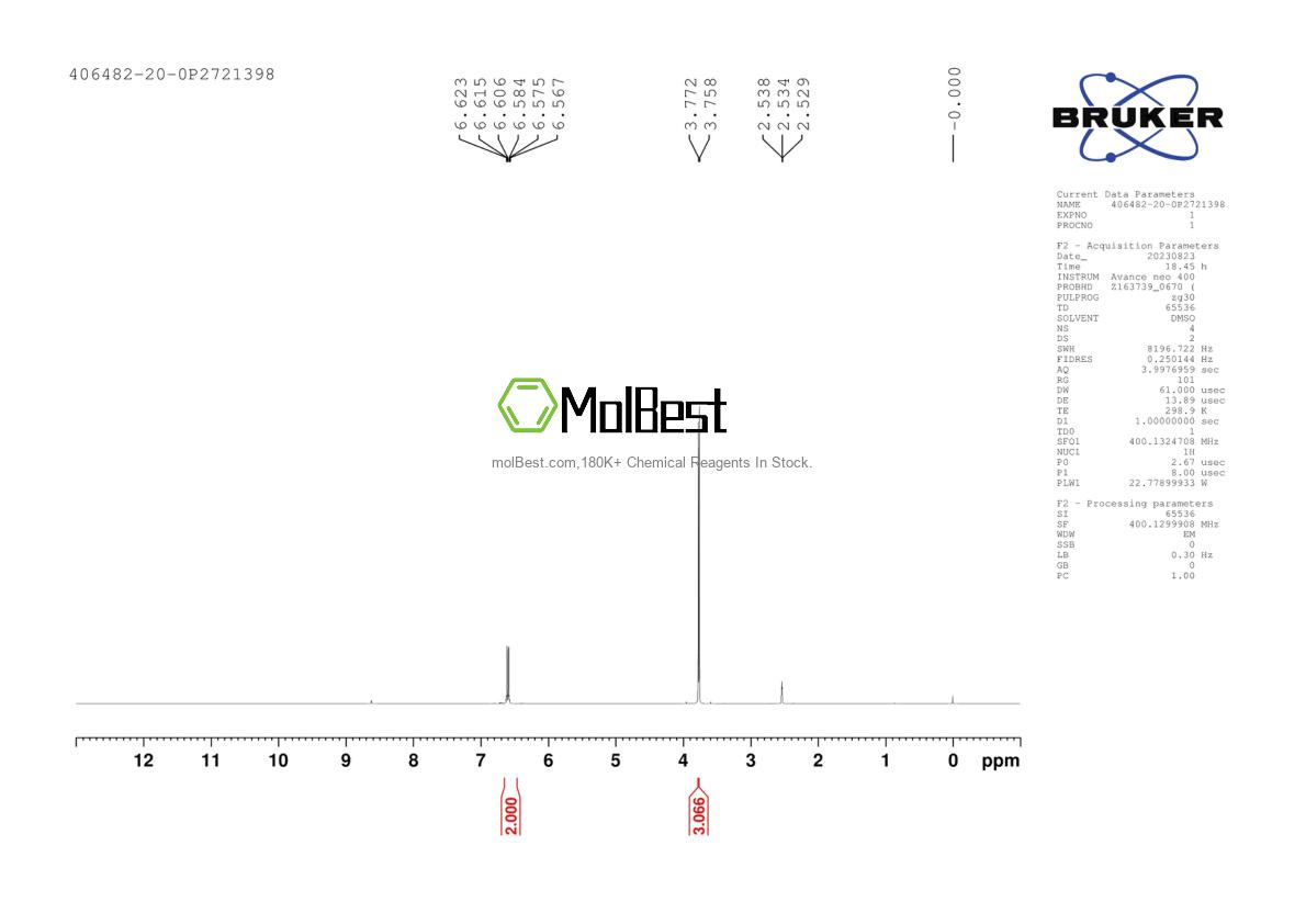 Physical sample testing spectrum (NMR) of 406482-20-0