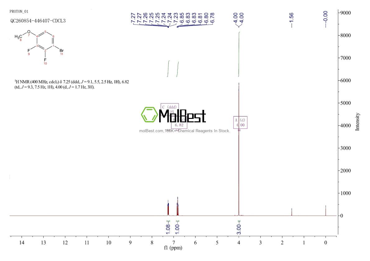 Physical sample testing spectrum (NMR) of 406482-22-2
