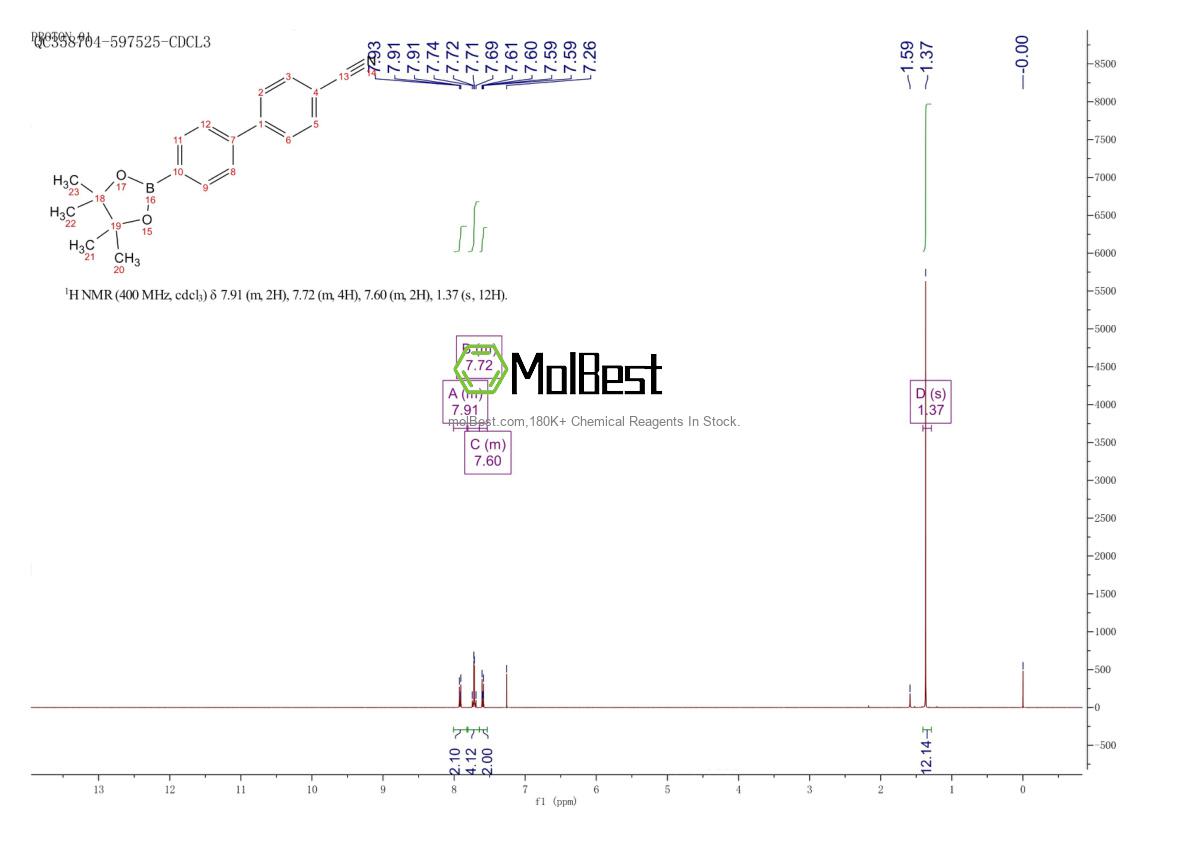 Physical sample testing spectrum (NMR) of 406482-72-2