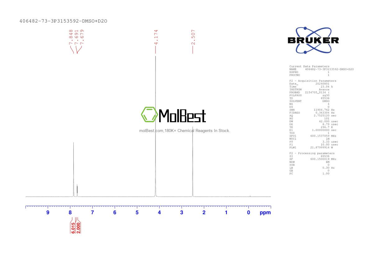 Physical sample testing spectrum (NMR) of 406482-73-3